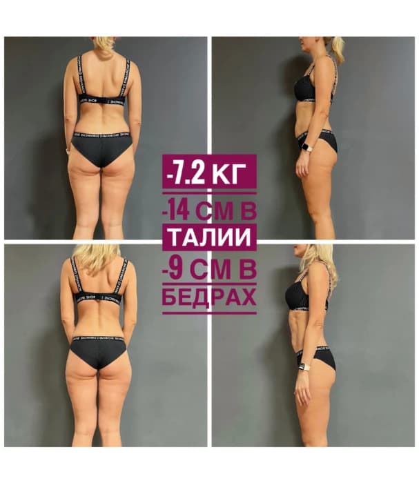 Результаты участницы 0